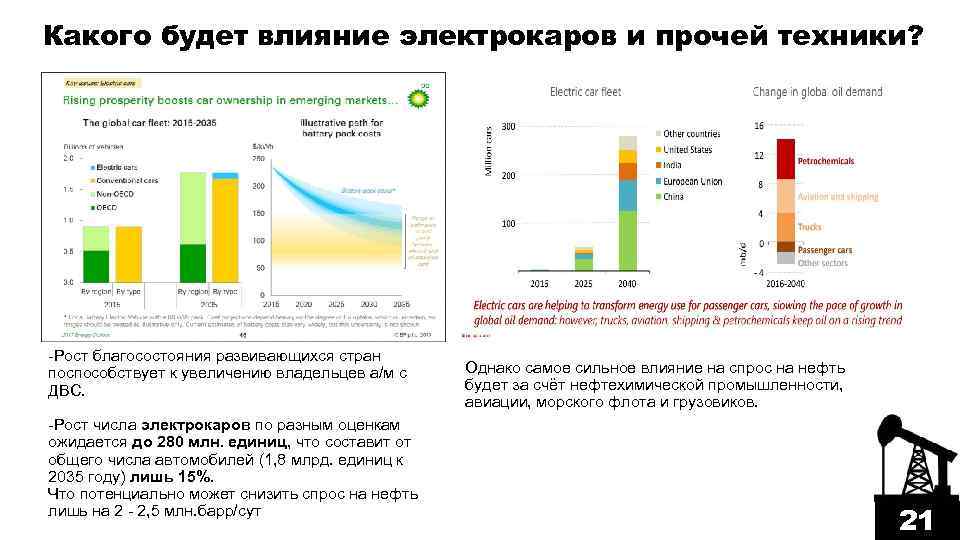 Какого будет влияние электрокаров и прочей техники? -Рост благосостояния развивающихся стран поспособствует к увеличению