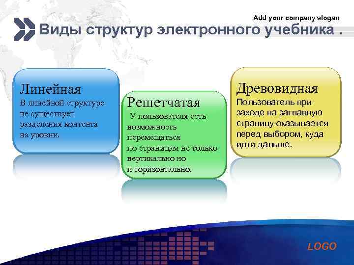 Add your company slogan Виды структур электронного учебника. Линейная В линейной структуре не существует