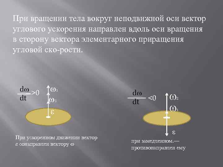 Тело вращается. Вектор углового ускорения. Вектор углового ускорения направлен вдоль. Вектор углового ускорения тела. Вектор угловой скорости вращающегося тела.