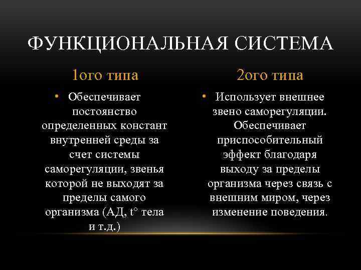 ФУНКЦИОНАЛЬНАЯ СИСТЕМА 1 ого типа 2 ого типа • Обеспечивает постоянство определенных констант внутренней