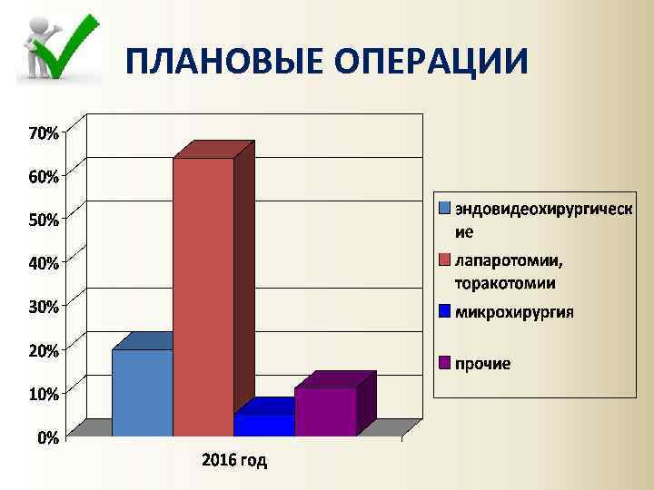 ПЛАНОВЫЕ ОПЕРАЦИИ 