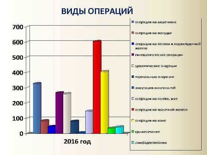 ВИДЫ ОПЕРАЦИЙ 