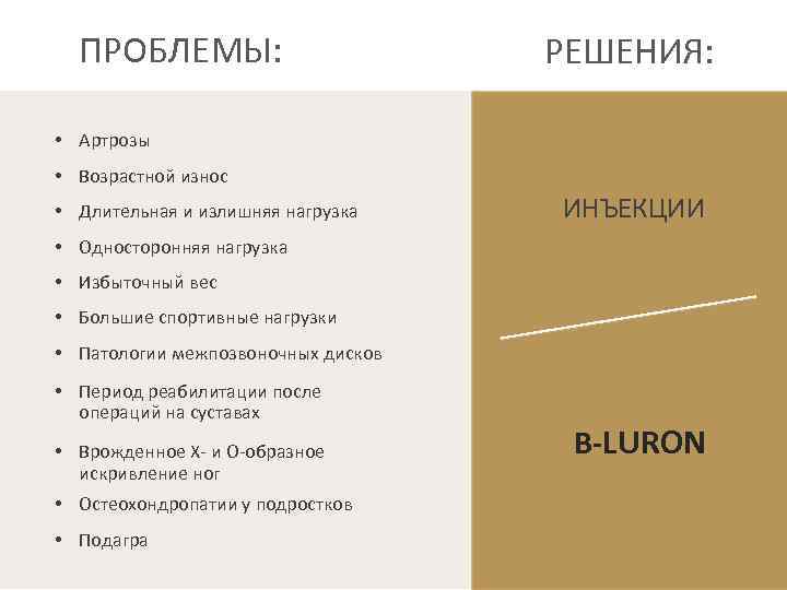 ПРОБЛЕМЫ: РЕШЕНИЯ: • Артрозы • Возрастной износ • Длительная и излишняя нагрузка ИНЪЕКЦИИ •