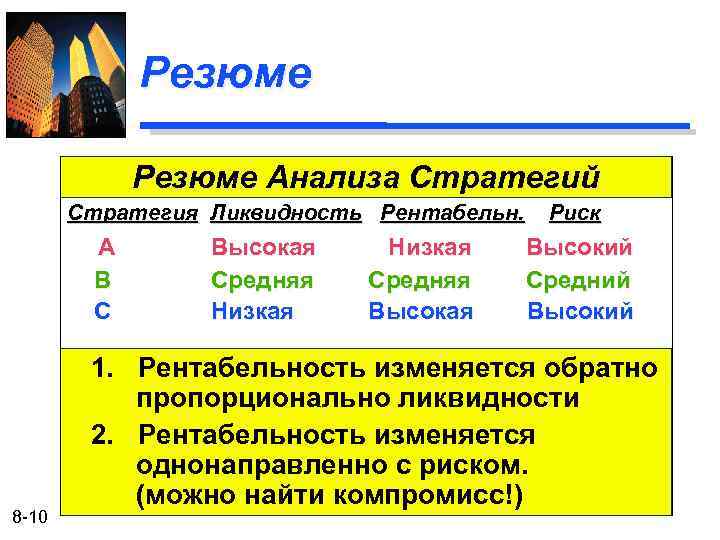 Резюме Анализа Стратегий Стратегия Ликвидность Рентабельн. A B C 8 -10 Высокая Средняя Низкая