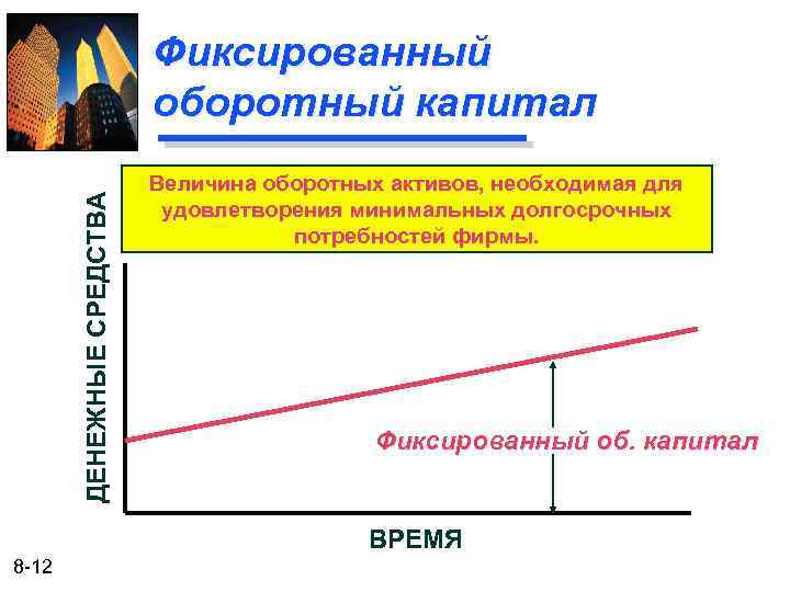 ДЕНЕЖНЫЕ СРЕДСТВА Фиксированный оборотный капитал Величина оборотных активов, необходимая для удовлетворения минимальных долгосрочных потребностей