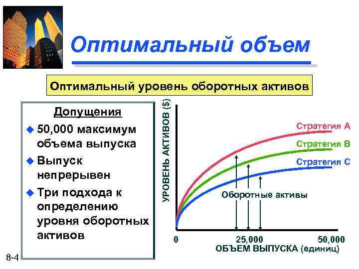 Оптимальный объем Допущения u 50, 000 максимум объема выпуска u Выпуск непрерывен u Три