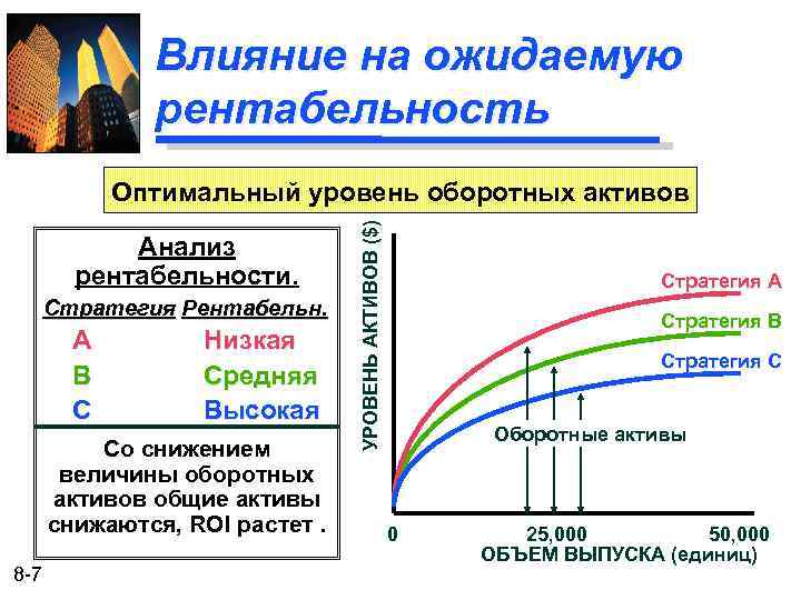 Влияние на ожидаемую рентабельность Анализ рентабельности. Стратегия Рентабельн. A B C Низкая Средняя Высокая