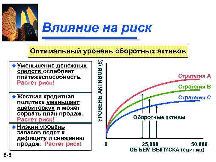 Увеличивается риск