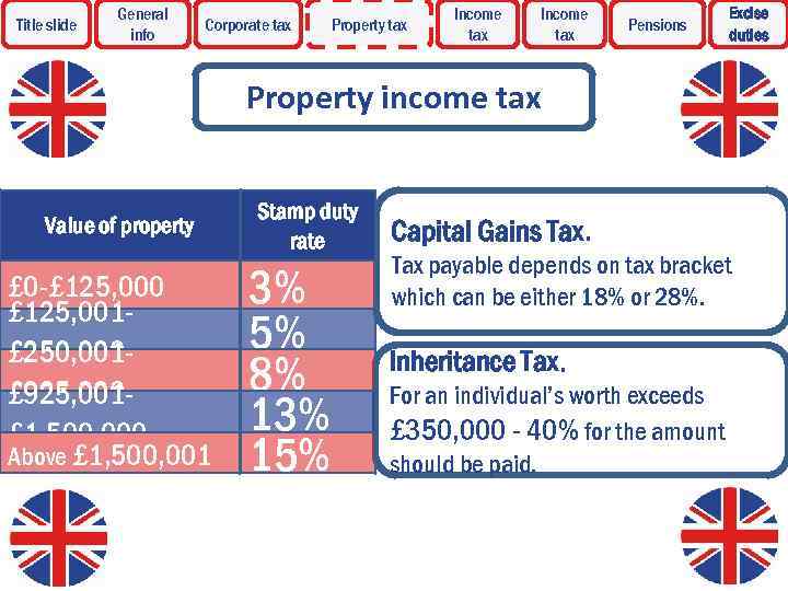 Title slide General info Corporate tax Property tax Income tax Pensions Excise duties Property