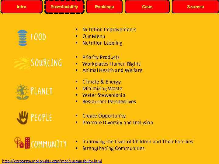 Intro Sustainability Rankings Case Sources • Nutrition Improvements • Our Menu • Nutrition Labeling