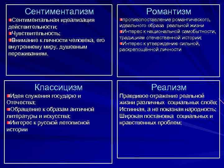 Сентиментализм Сентиментальная идеализация действительности; Чувствительность; Внимание к личности человека, его внутреннему миру, душевным переживаниям.