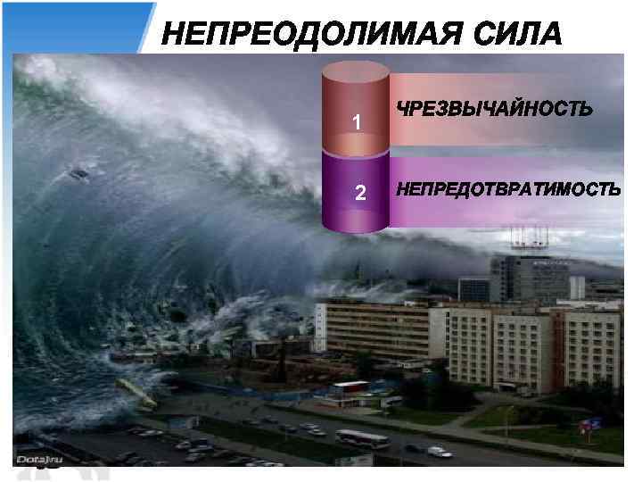 НЕПРЕОДОЛИМАЯ СИЛА 1 2 ЧРЕЗВЫЧАЙНОСТЬ НЕПРЕДОТВРАТИМОСТЬ 