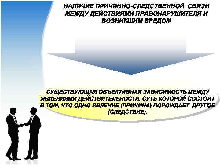 НАЛИЧИЕ ПРИЧИННО-СЛЕДСТВЕННОЙ СВЯЗИ МЕЖДУ ДЕЙСТВИЯМИ ПРАВОНАРУШИТЕЛЯ И ВОЗНИКШИМ ВРЕДОМ СУЩЕСТВУЮЩАЯ ОБЪЕКТИВНАЯ ЗАВИСИМОСТЬ МЕЖДУ ЯВЛЕНИЯМИ