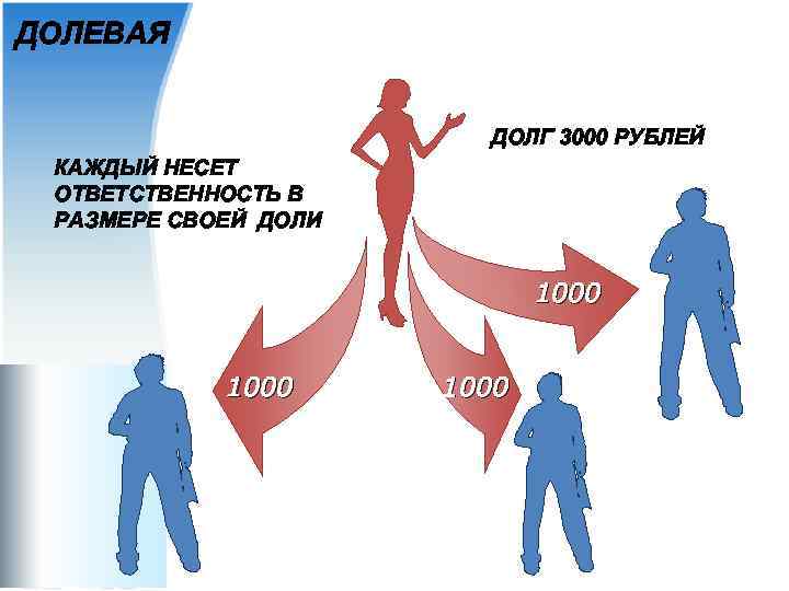 ДОЛЕВАЯ ДОЛГ 3000 РУБЛЕЙ КАЖДЫЙ НЕСЕТ ОТВЕТСТВЕННОСТЬ В РАЗМЕРЕ СВОЕЙ ДОЛИ 1000 