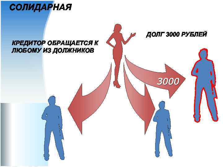 СОЛИДАРНАЯ ДОЛГ 3000 РУБЛЕЙ КРЕДИТОР ОБРАЩАЕТСЯ К ЛЮБОМУ ИЗ ДОЛЖНИКОВ 3000 
