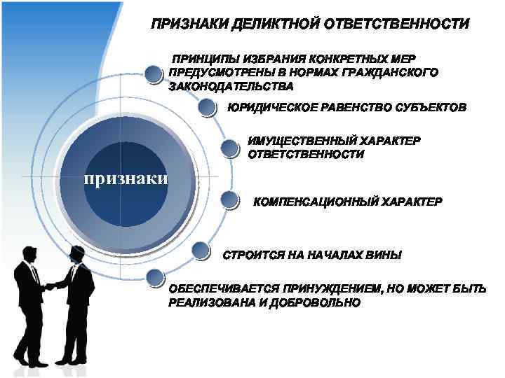 ПРИЗНАКИ ДЕЛИКТНОЙ ОТВЕТСТВЕННОСТИ ПРИНЦИПЫ ИЗБРАНИЯ КОНКРЕТНЫХ МЕР ПРЕДУСМОТРЕНЫ В НОРМАХ ГРАЖДАНСКОГО ЗАКОНОДАТЕЛЬСТВА ЮРИДИЧЕСКОЕ РАВЕНСТВО