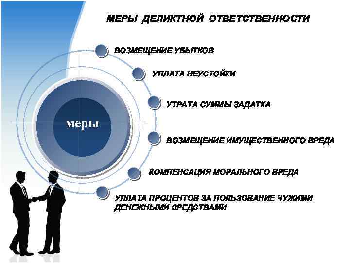 МЕРЫ ДЕЛИКТНОЙ ОТВЕТСТВЕННОСТИ ВОЗМЕЩЕНИЕ УБЫТКОВ УПЛАТА НЕУСТОЙКИ УТРАТА СУММЫ ЗАДАТКА меры ВОЗМЕЩЕНИЕ ИМУЩЕСТВЕННОГО ВРЕДА