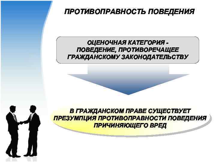 ПРОТИВОПРАВНОСТЬ ПОВЕДЕНИЯ ОЦЕНОЧНАЯ КАТЕГОРИЯ ПОВЕДЕНИЕ, ПРОТИВОРЕЧАЩЕЕ ГРАЖДАНСКОМУ ЗАКОНОДАТЕЛЬСТВУ В ГРАЖДАНСКОМ ПРАВЕ СУЩЕСТВУЕТ ПРЕЗУМПЦИЯ ПРОТИВОПРАВНОСТИ