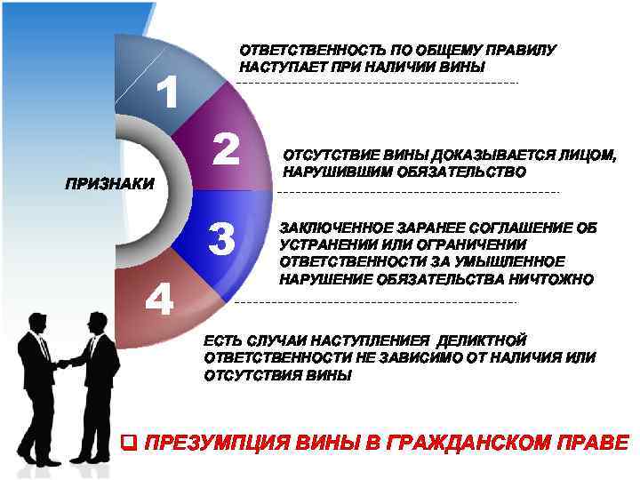 1 ПРИЗНАКИ 4 ОТВЕТСТВЕННОСТЬ ПО ОБЩЕМУ ПРАВИЛУ НАСТУПАЕТ ПРИ НАЛИЧИИ ВИНЫ 2 3 ОТСУТСТВИЕ