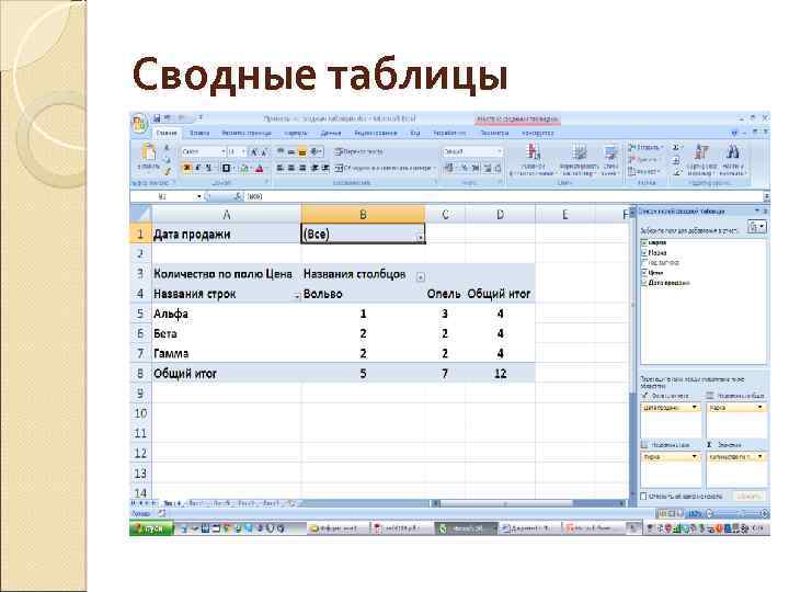 Сводные таблицы 