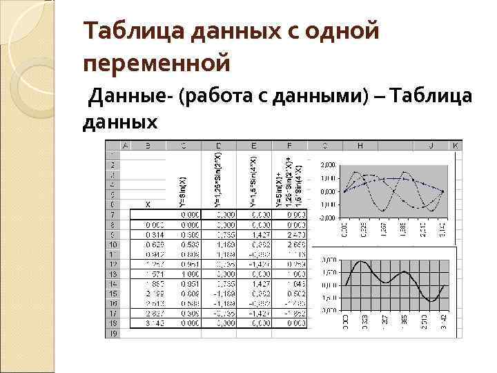 Таблица данных с одной переменной Данные- (работа с данными) – Таблица данных 