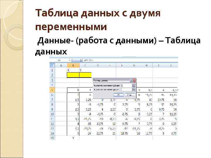 Таблица данных с двумя переменными Данные- (работа с данными) – Таблица данных 