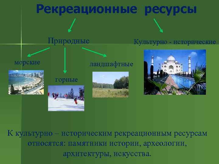 Рекреационно культурные ресурсы россии. Природные рекреационные ресурсы. Исторические рекреационные ресурсы. Рекреационные ресурсы океана.