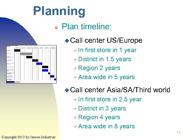 Planning n Plan timeline: u Call center US/Europe F In first store in 1