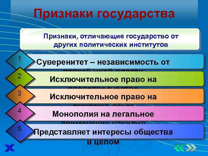 Признаки государства Признаки, отличающие государство от других политических институтов 1 2 3 4 5