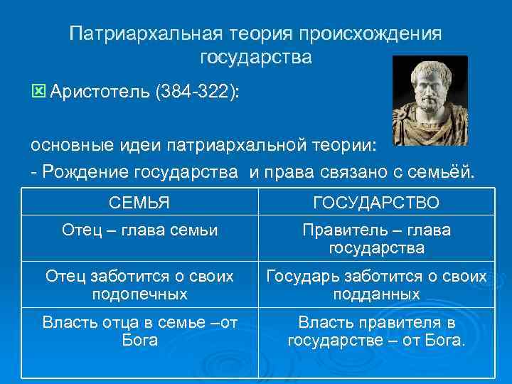 Патриархальная теория происхождения государства Аристотель (384 -322): основные идеи патриархальной теории: - Рождение государства