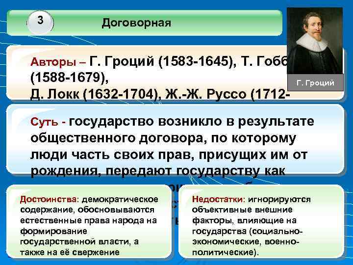 3 Договорная Авторы – Г. Гроций (1583 -1645), Т. Гоббс (1588 -1679), Г. Гроций