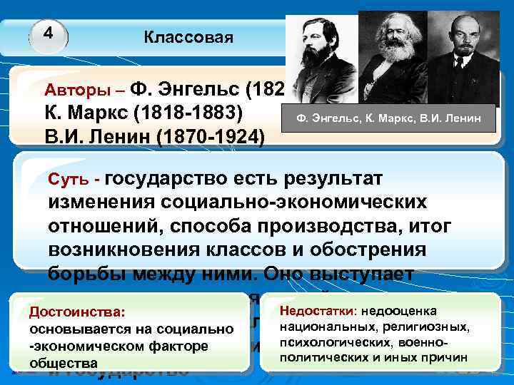 4 Классовая Авторы – Ф. Энгельс (1820 -1895) К. Маркс (1818 -1883) В. И.