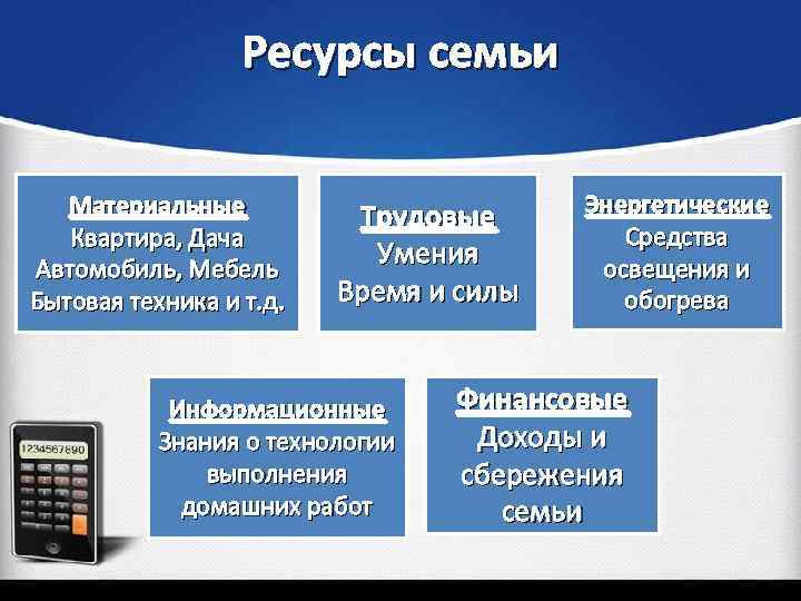 Ресурсы семьи Материальные Квартира, Дача Автомобиль, Мебель Бытовая техника и т. д. Трудовые Умения