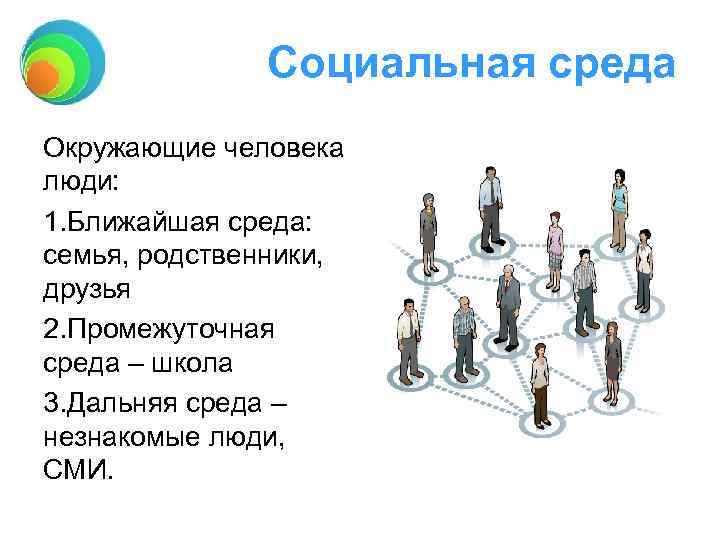 Социальная среда Окружающие человека люди: 1. Ближайшая среда: семья, родственники, друзья 2. Промежуточная среда