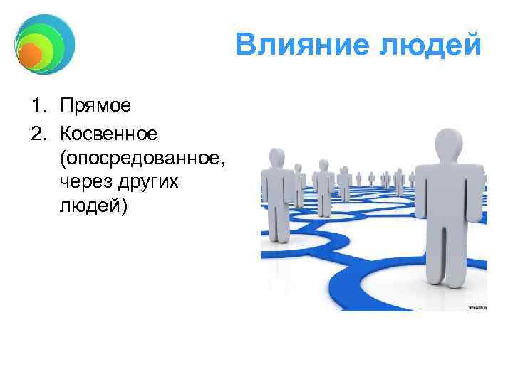 Влияние людей 1. Прямое 2. Косвенное (опосредованное, через других людей) 