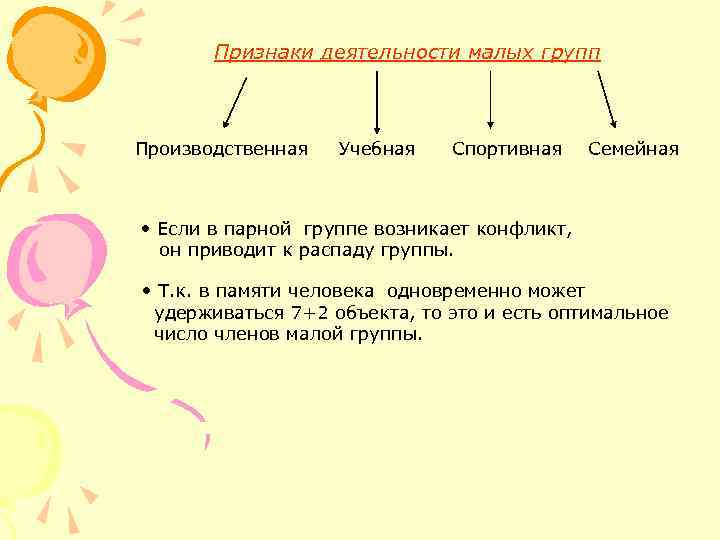 Признаки деятельности малых групп Производственная Учебная Спортивная Семейная • Если в парной группе возникает