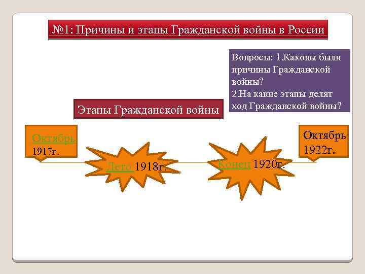 Каковы причины гражданской. Гражданская война вопросы для обсуждения. Вопросы и задачи 1. каковы причины гражданской войны. На какие этапы делиться обопщование оф. На какие этапы делилась 100 летечч война.