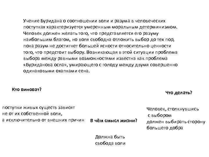 Учение Буридана о соотношении воли и разума в человеческих поступках характеризуется умеренным моральным детерминизмом.