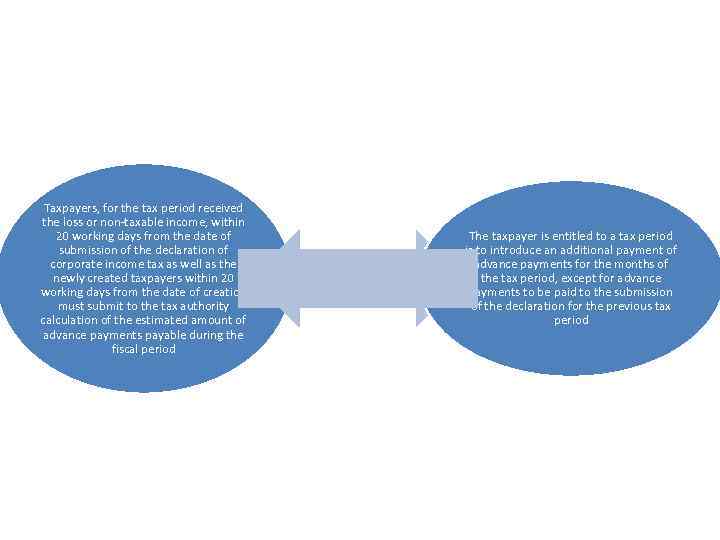 Taxpayers, for the tax period received the loss or non-taxable income, within 20 working