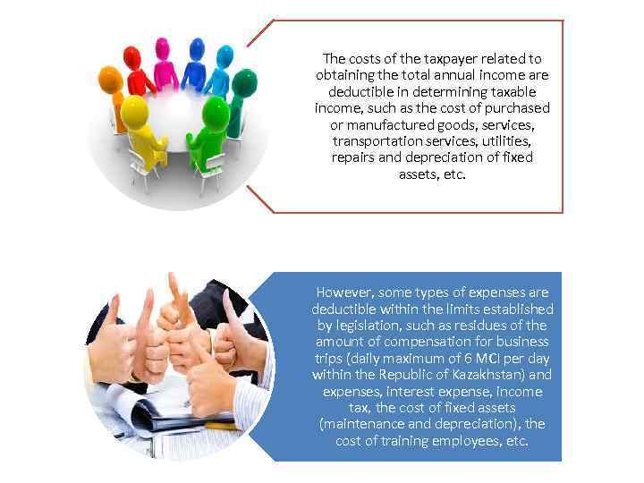 The costs of the taxpayer related to obtaining the total annual income are deductible