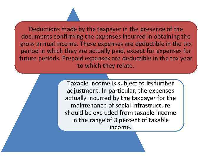 Deductions made by the taxpayer in the presence of the documents confirming the expenses
