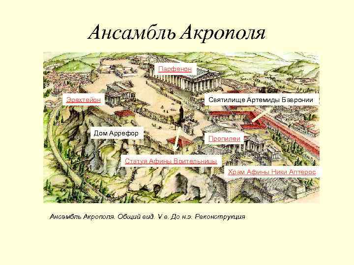 Ансамбль Акрополя Парфенон Эрехтейон Святилище Артемиды Бавронии Дом Аррефор Пропилеи Статуя Афины Воительницы Храм