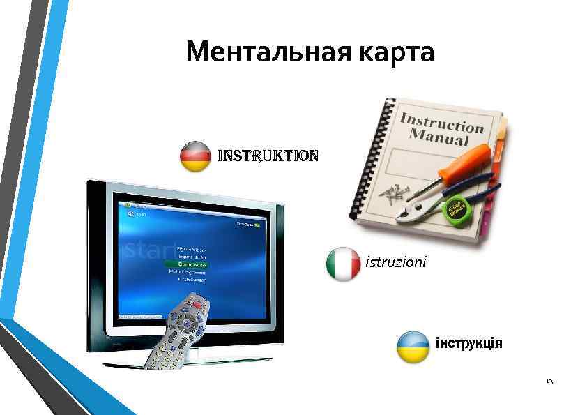 Ментальная карта instruktion istruzioni інструкція 13 