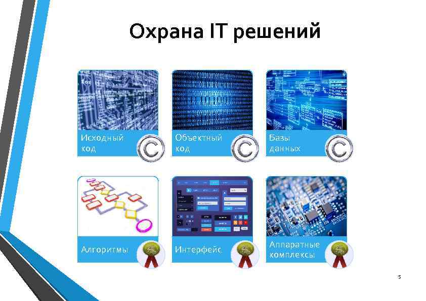 Охрана IT решений Исходный код Объектный код Базы данных Алгоритмы Интерфейс Аппаратные комплексы 5