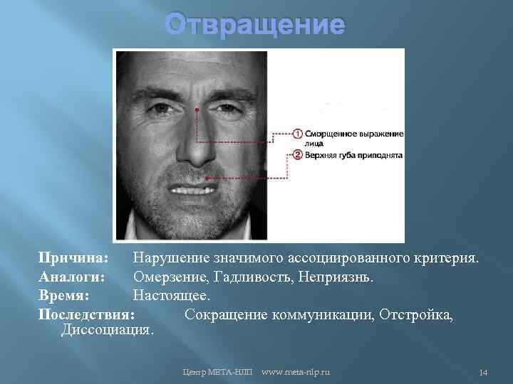 Отвращение Причина: Нарушение значимого ассоциированного критерия. Аналоги: Омерзение, Гадливость, Неприязнь. Время: Настоящее. Последствия: Сокращение