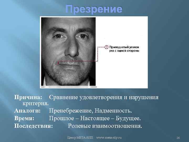 Презрение Причина: Сравнение удовлетворения и нарушения критерия. Аналоги: Пренебрежение, Надменность. Время: Прошлое – Настоящее