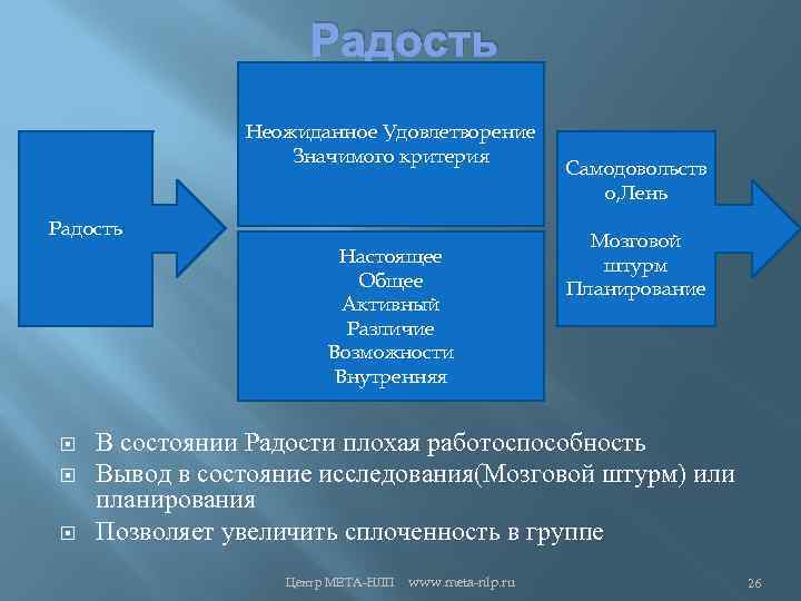 Радость Неожиданное Удовлетворение Значимого критерия Радость Настоящее Общее Активный Различие Возможности Внутренняя Самодовольств о,