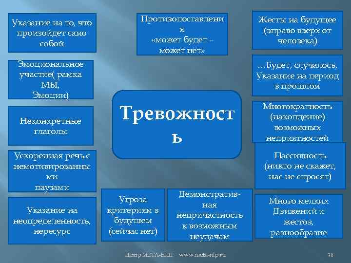 Указание на то, что произойдет само собой Противопоставлени я «может будет – может нет»