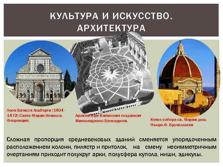 КУЛЬТУРА И ИСКУССТВО. АРХИТЕКТУРА Леон Батиста Альберти (1404 1472) Санта Мария Новелла. Флоренция. Архитектура