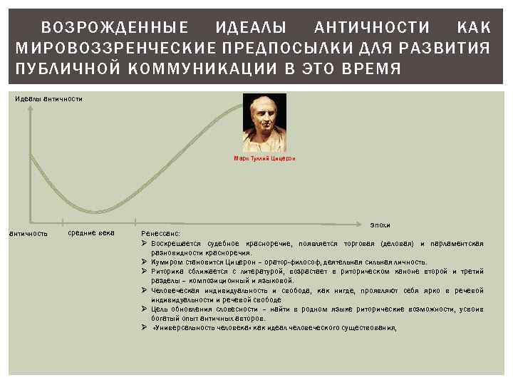 ВОЗРОЖДЕННЫЕ ИДЕАЛЫ АНТИЧНОСТИ КАК МИРОВОЗЗРЕНЧЕСКИЕ ПРЕДПОСЫЛКИ ДЛЯ РАЗВИТИЯ ПУБЛИЧНОЙ КОММУНИКАЦИИ В ЭТО ВРЕМЯ Идеалы